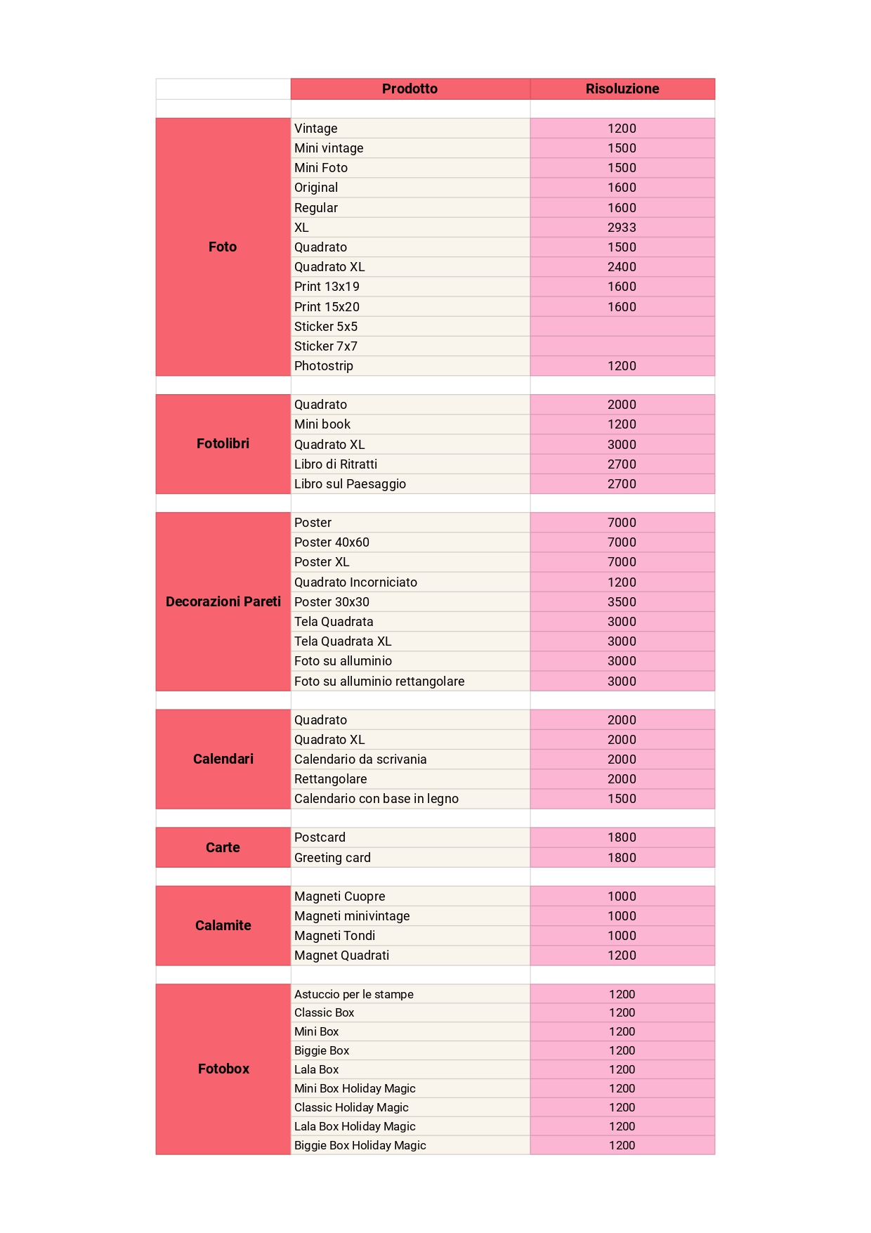 Resolution optimale - Italien _page-0001.jpg